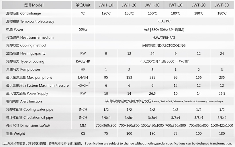150度水溫機參數 150度水溫機參數